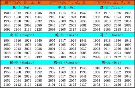 1964年屬什麼|十二生肖年份對照表 (西元、民國)